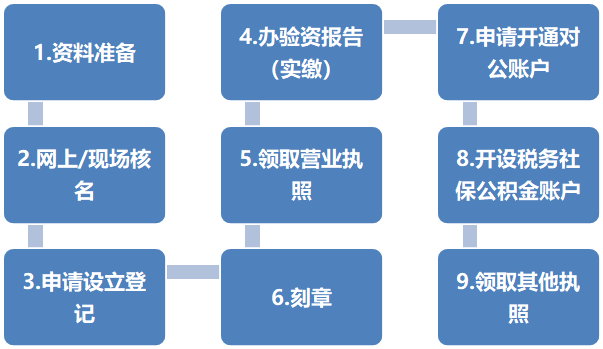 https://sto.chanapp.chanjet.com/4a47ecad-3fcd-422b-879b-b2df91606e00/attatchment/2020/05/06/1588735064MzcG.png