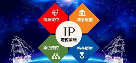 IPƷ�ƶ�λ�Ĵ����Ҫ��