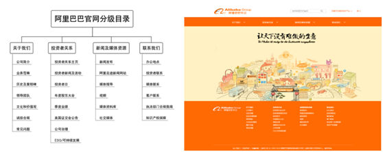 品牌整合营销网站 品牌整合营销网站