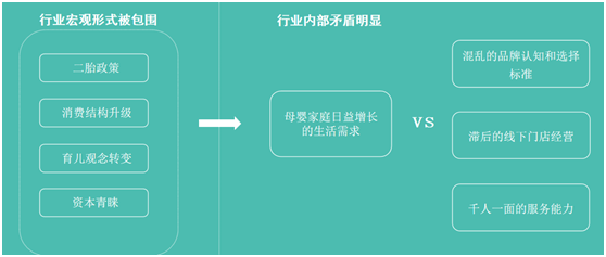 营销策划 营销策划