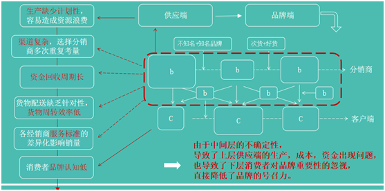 营销策划 营销策划