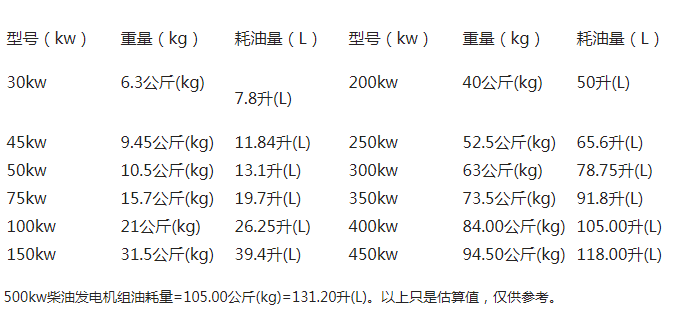 500kw