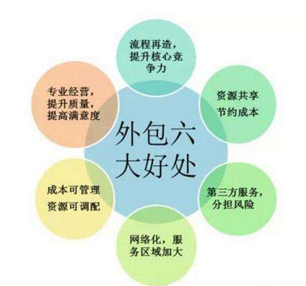1576641016259422.jpg 崗位外包.jpg
