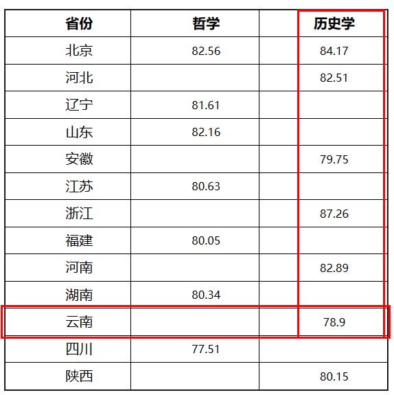 中央民族大学分数线图片