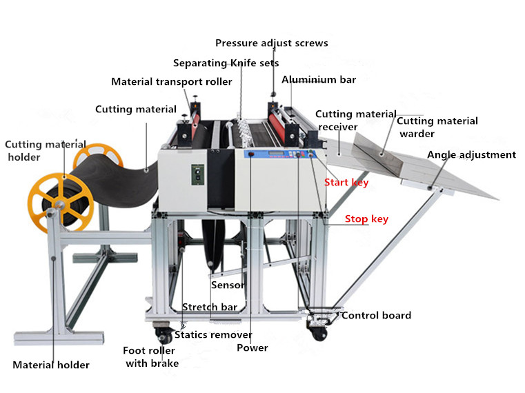 roll to sheet cutter machine 