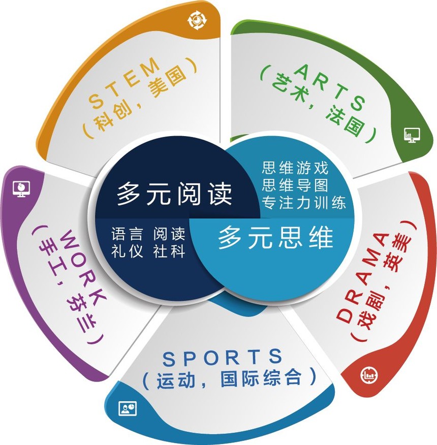 阅读影响智力?教育专家告诉你:这不是谣言!