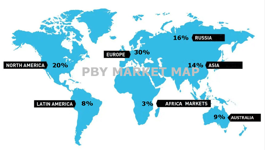 global distribution of coporate performance.jpg