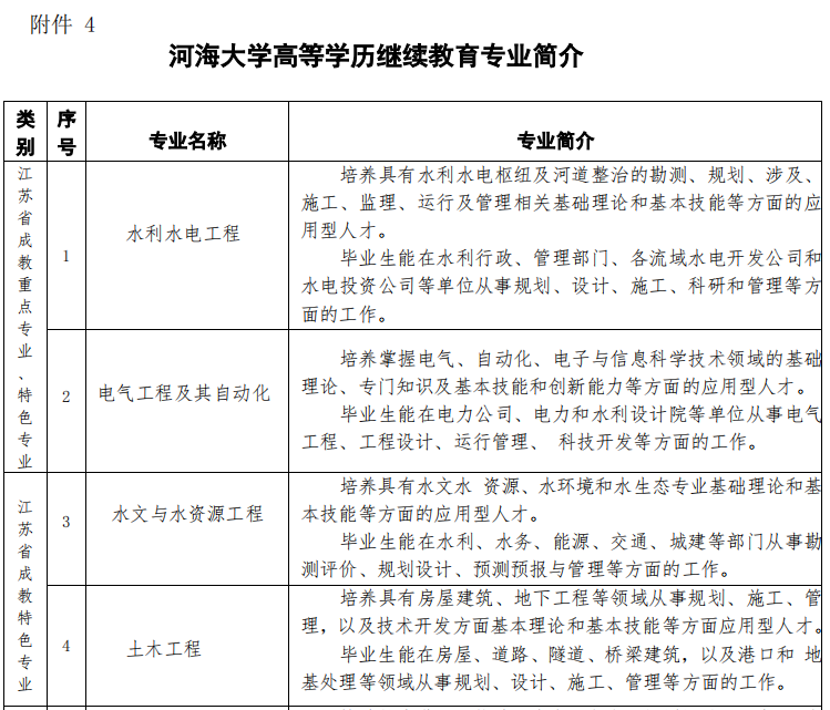 2020年河海大学高等学历继续教育招生章程