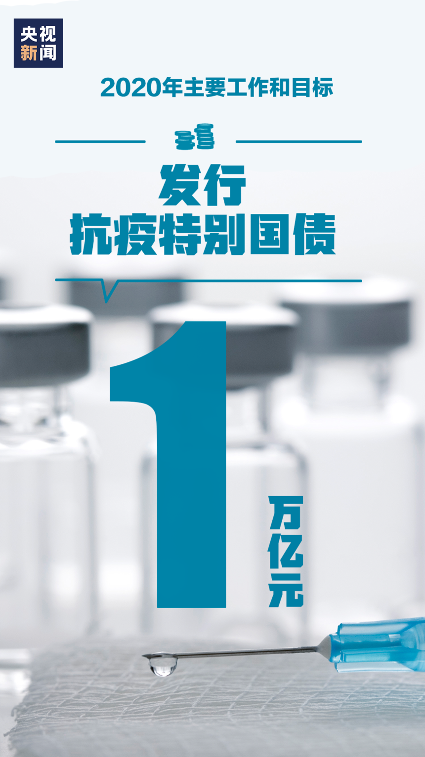 2020年目标!15张图带你了解