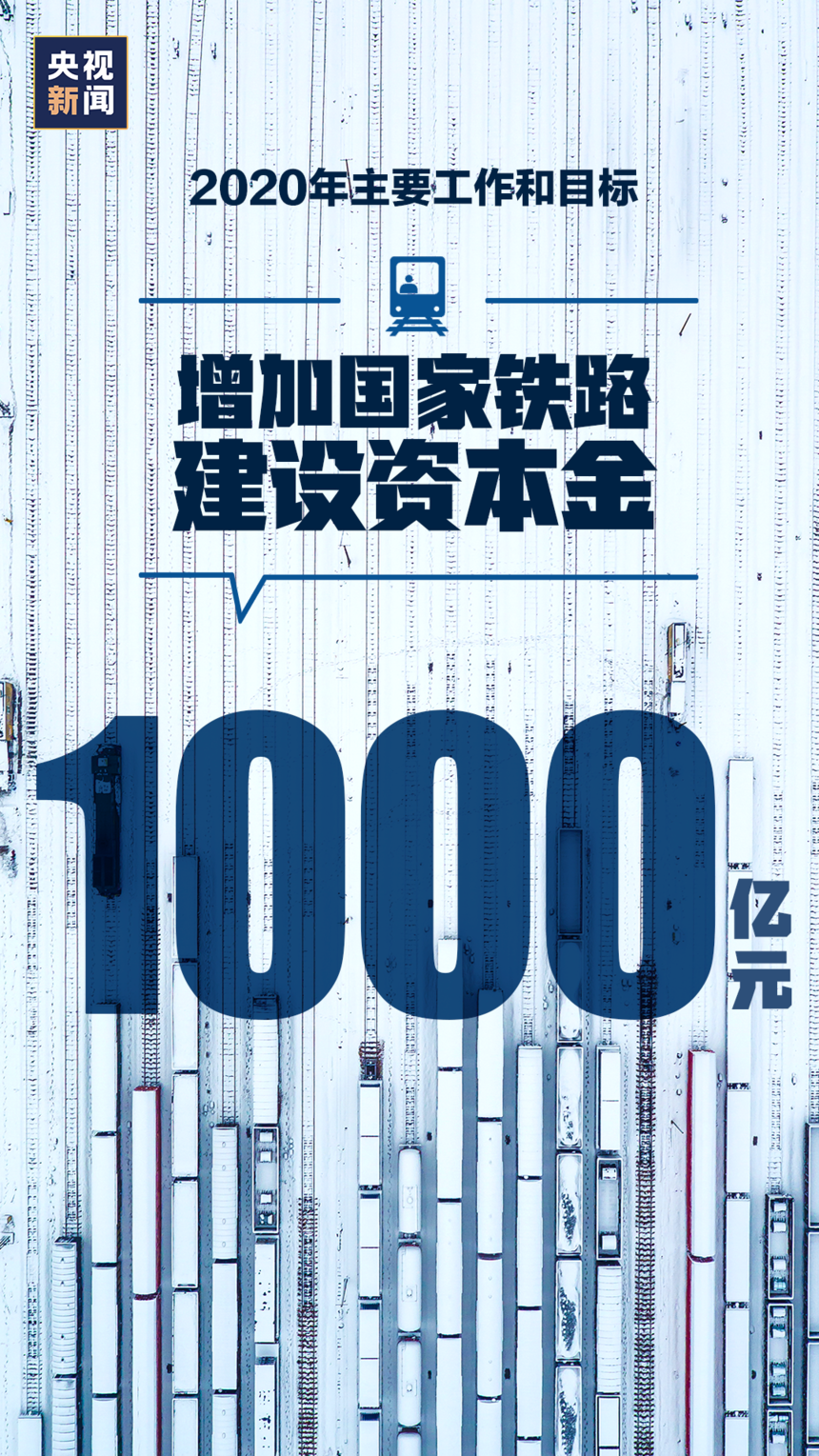 2020年目标!15张图带你了解
