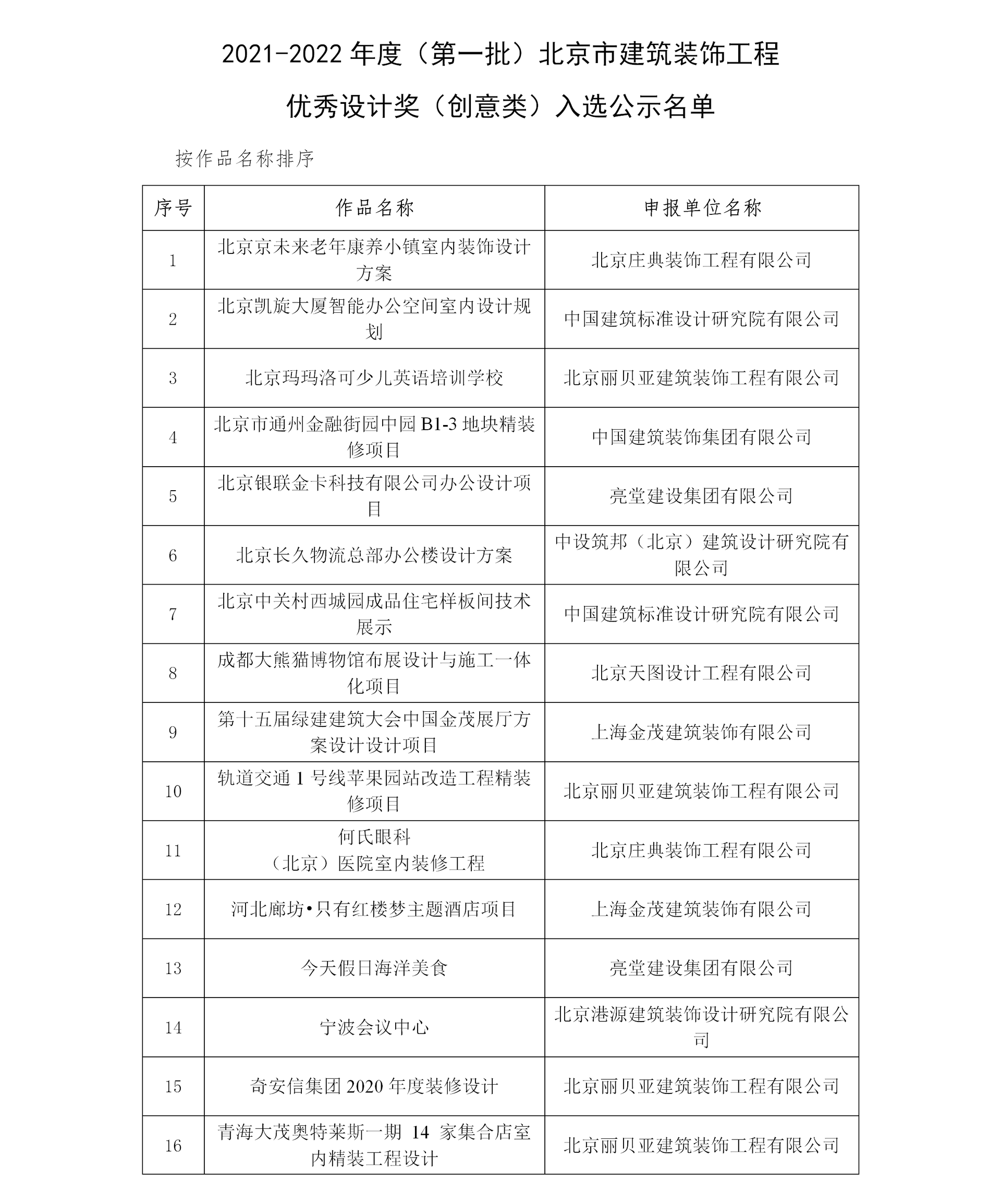 2021年北京市建筑装饰工程优秀设计奖入选名单公示(2)_05_副本.png