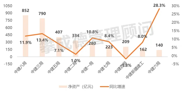 中国建筑九大工程局2023年经营业绩如何？(图3)