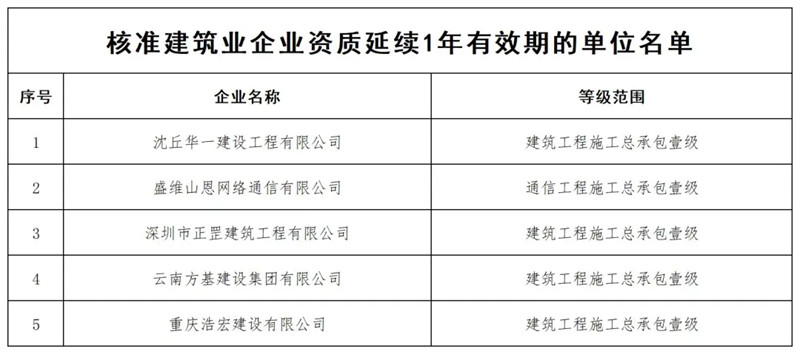 工程资质办理:打开建筑行业新世界的大门
