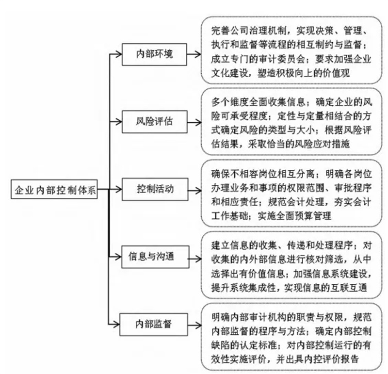 管理咨询顾问行业：新机遇与挑战并存