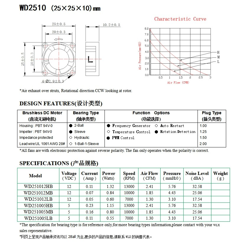 WD2510.jpg