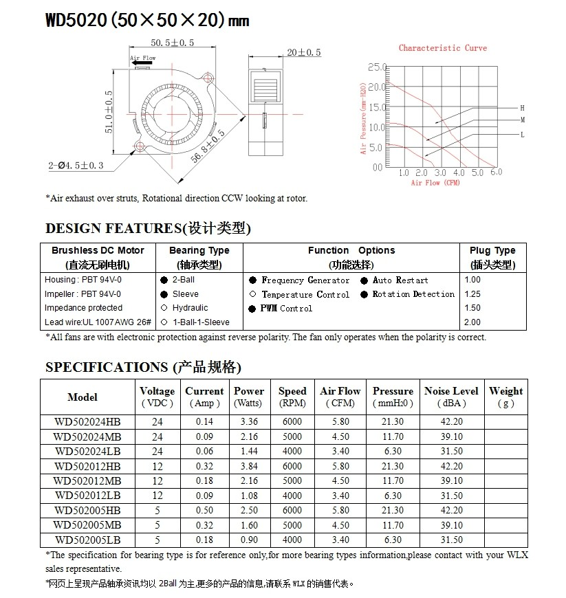 wD5020.jpg