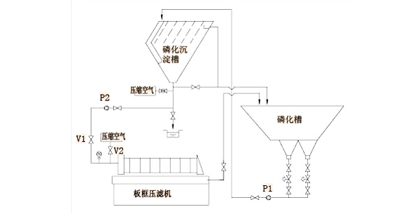 板框压滤机工作流程图图片