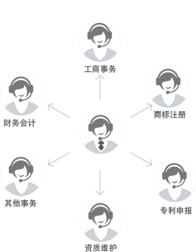標(biāo)題名稱