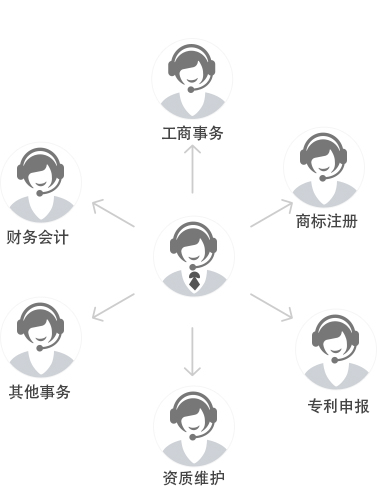 標(biāo)題名稱(chēng)