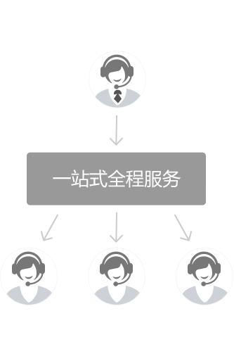 標(biāo)題名稱