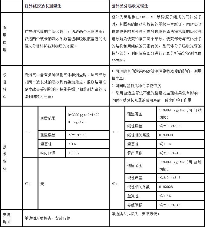 �������߼���豸�У���������⼼���Ա�