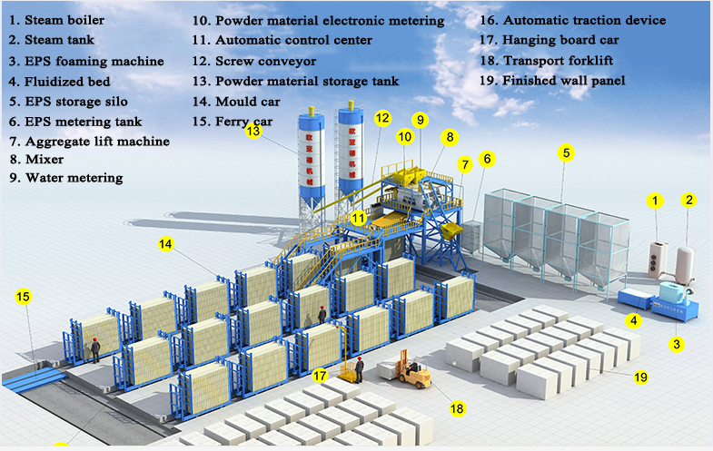 eps wall panel production line flow chart.png
