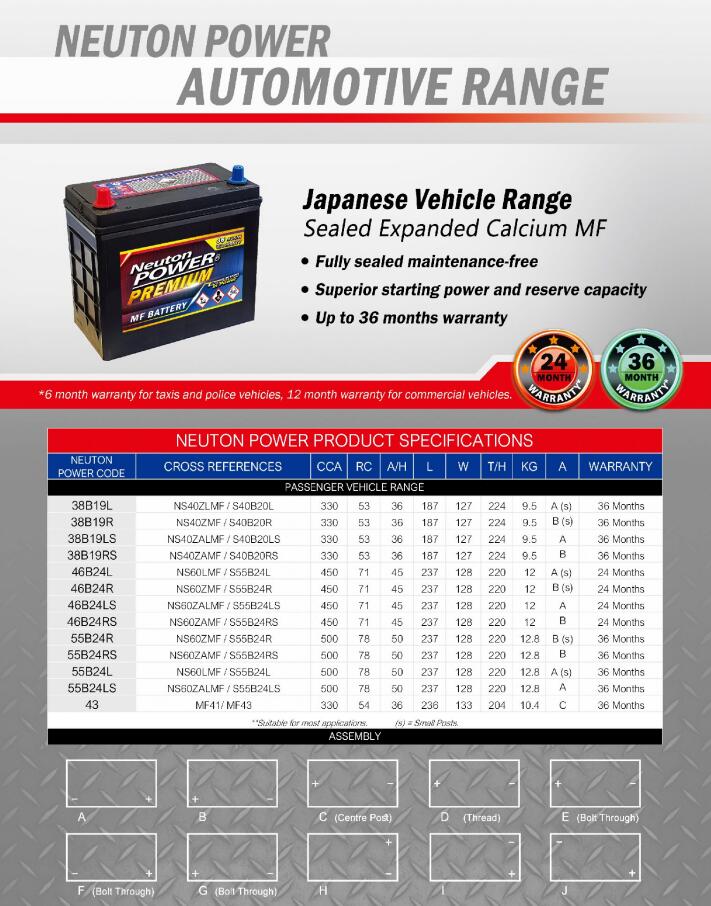 1684377820664045.jpg 汽车电池型号.jpg