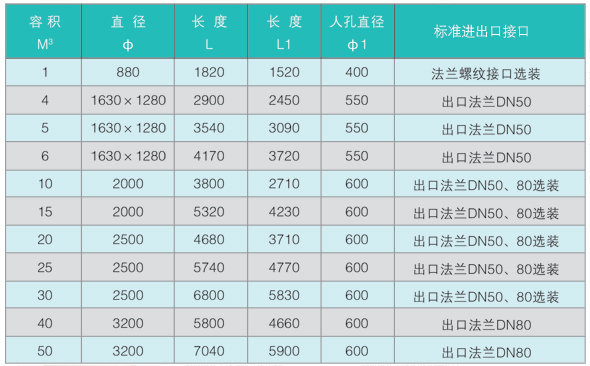 �Pʽ��(ch��)��