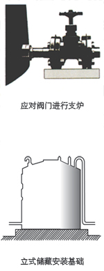 �Pʽ��(ch��)��