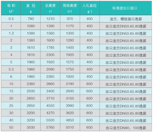 PE全塑立式罐 PE全塑立式罐