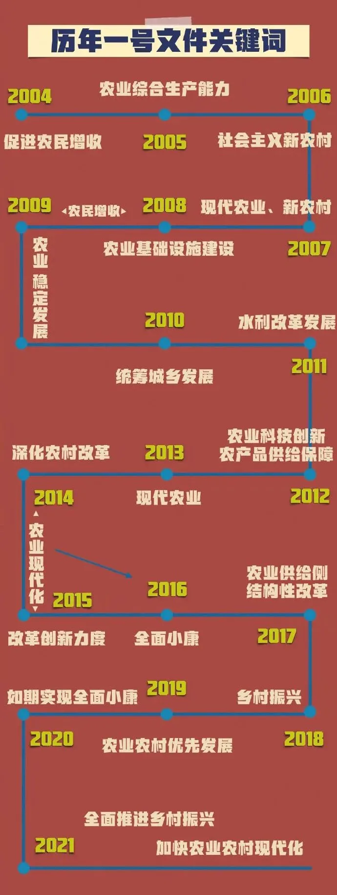 1644802575390985.png image.png