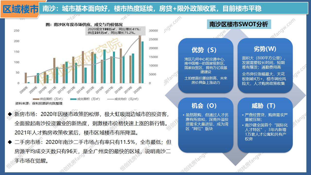2021年广州房地产宏观市场分析报告(最新)