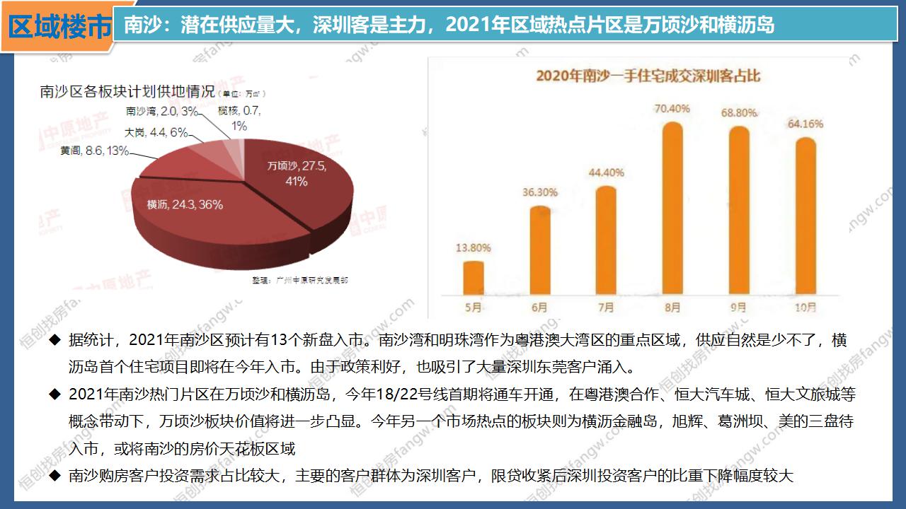 2021年广州房地产宏观市场分析报告(最新)
