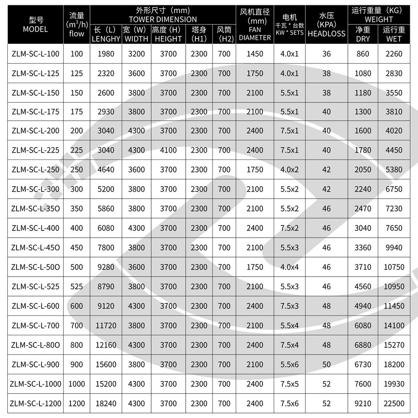 ZLM-SC-L�������ͷ��κ���ϵ����ȴ����������.jpg