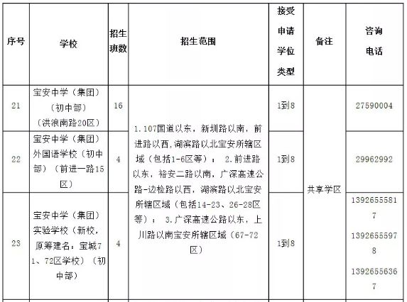 宝安中学(集团)初中部.png 宝安中学(集团)初中部.png