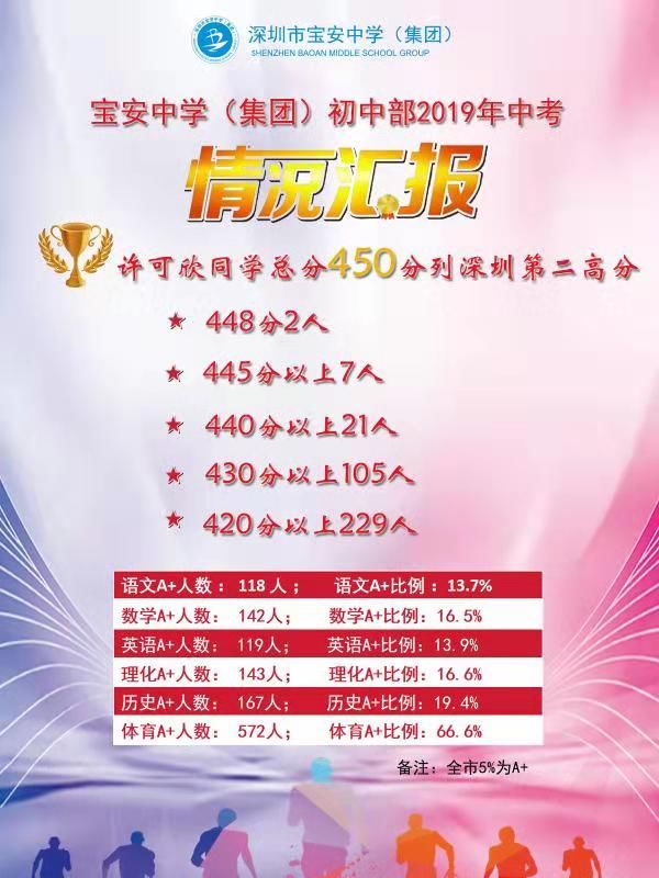 宝安中学(集团)初中部.png 宝安中学(集团)初中部.png