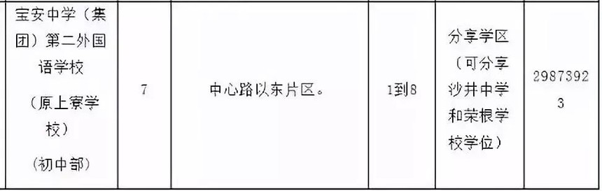 宝安中学(集团)第二外国语学校.jpeg 宝安中学(集团)第二外国语学校.jpeg