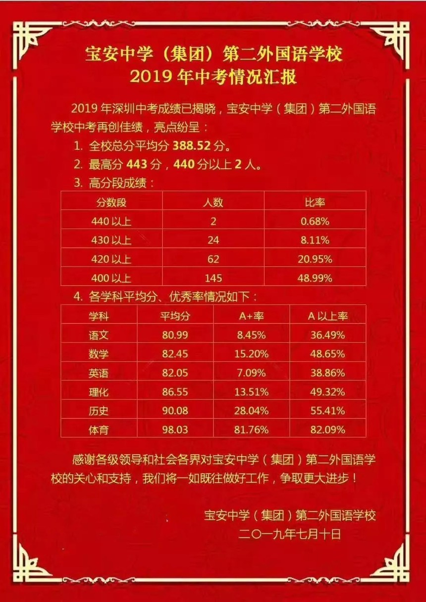宝安中学(集团)第二外国语学校.jpeg 宝安中学(集团)第二外国语学校.jpeg