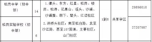 宝安区松岗中学.png 宝安区松岗中学.png