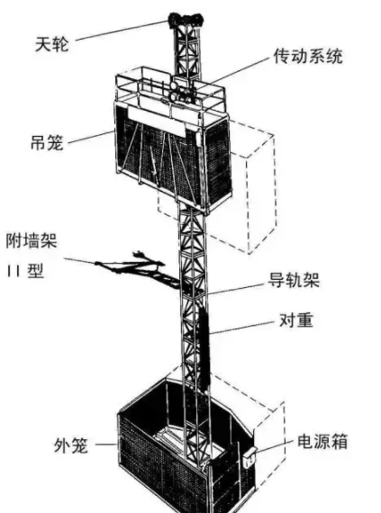 导轨式升降机组成结构原理图图解