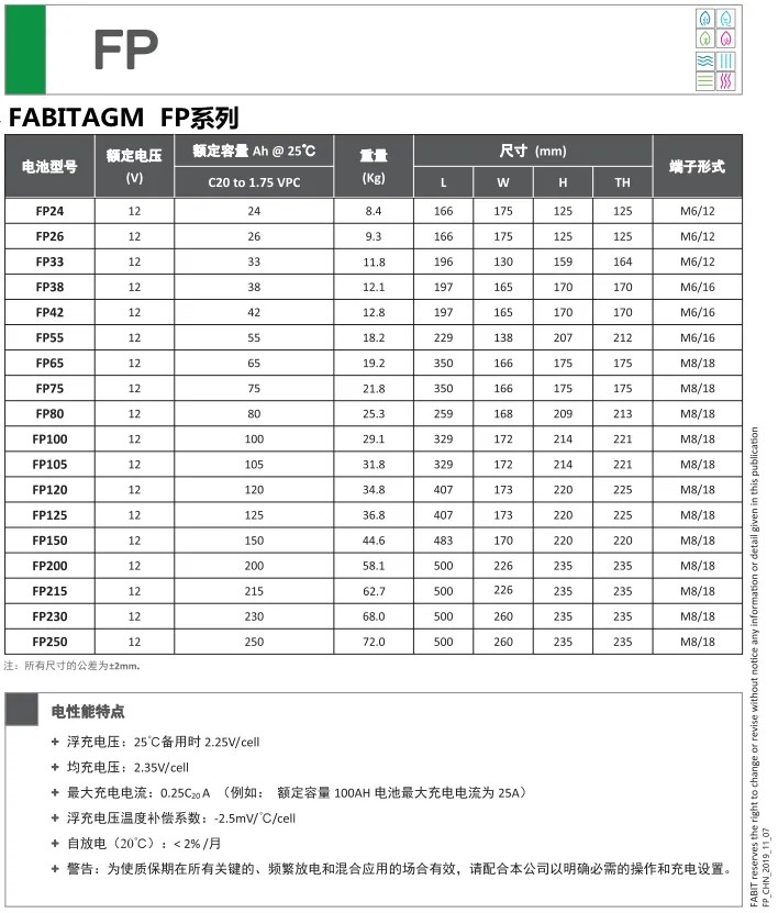 1647517822157278.jpg FP系列.jpg