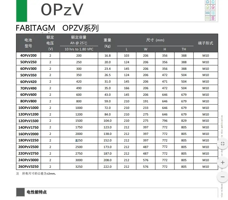 1647570184973305.jpg FABIT电池OPZV系列.jpg