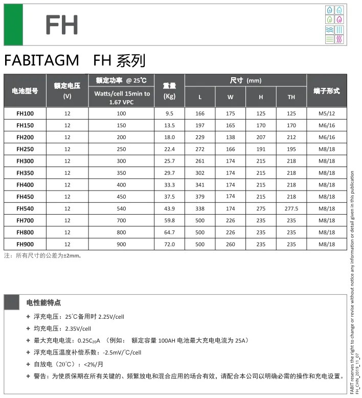 1647574278364935.jpg FABIT电池小密系列.jpg
