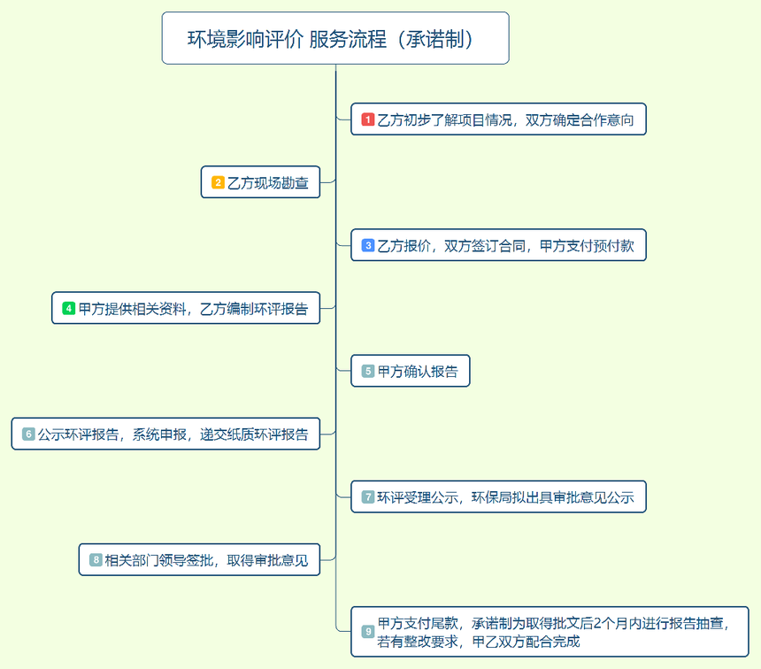 ����Ӱ������ �������̣���ŵ�ƣ�.png