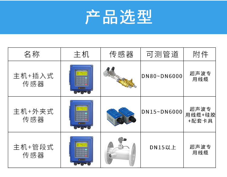 TDS-100c超声波流量计选型