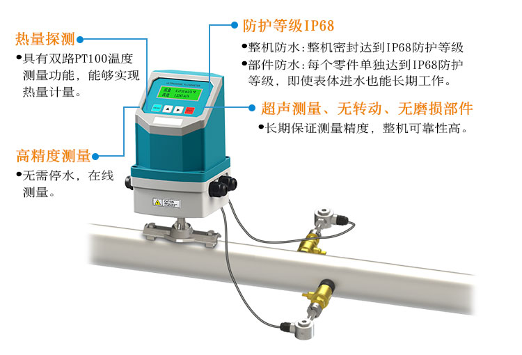 插入式超声波流量计