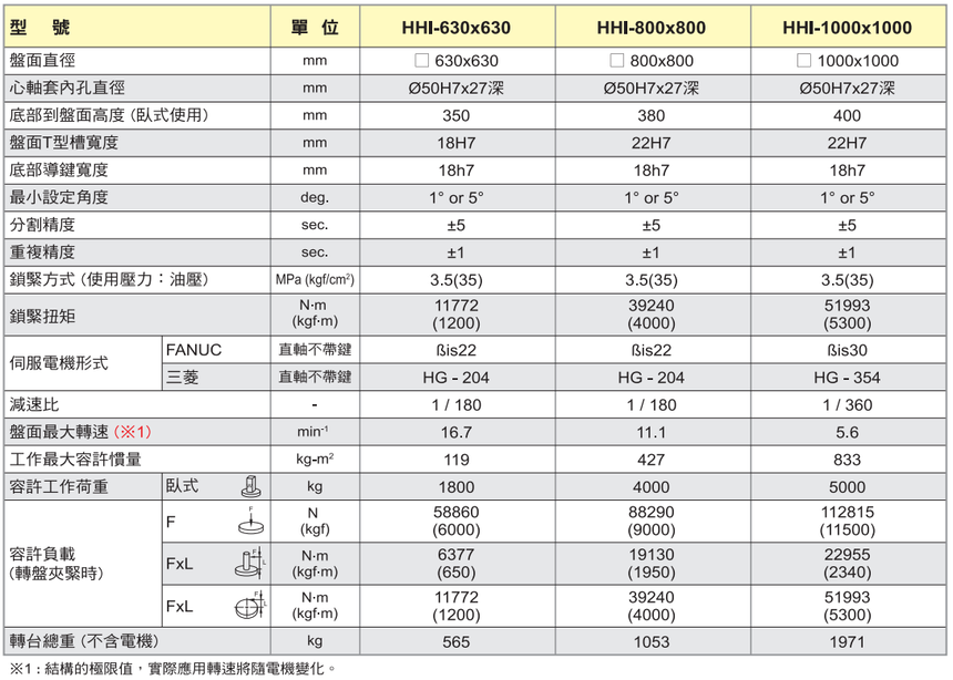 HHI630-1000.png