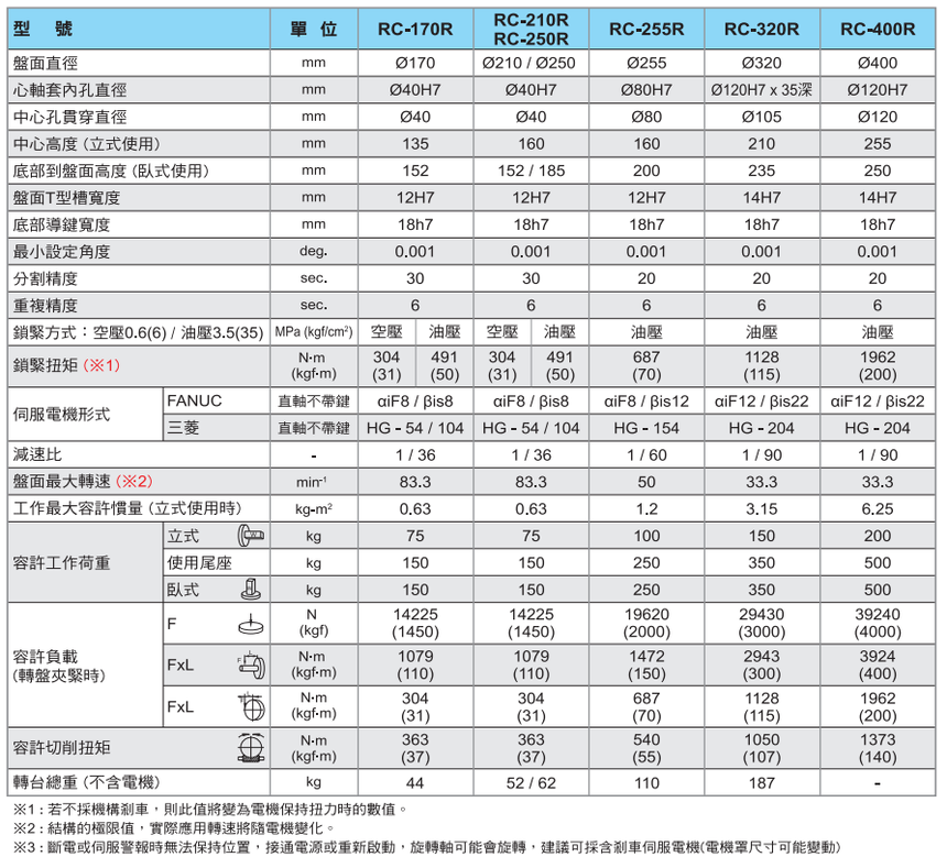 RC170R-400.png
