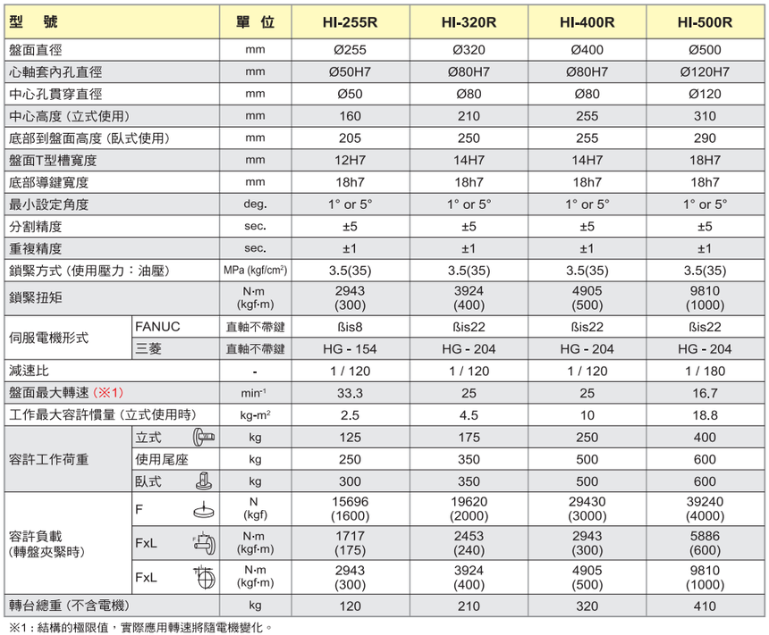 HI255R-500.png