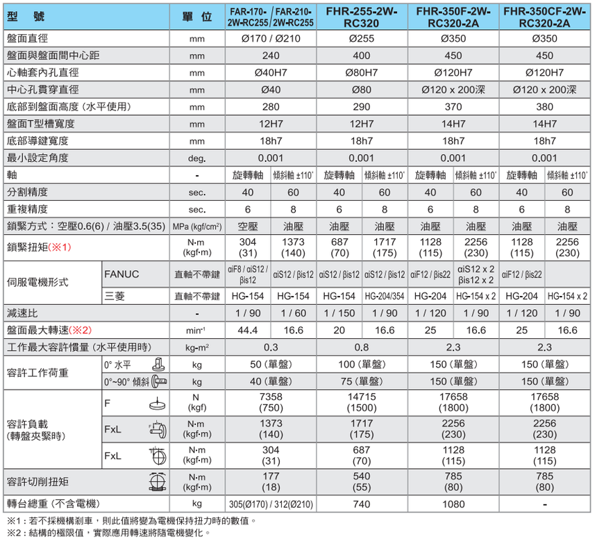 FAR170-FHR-350CF-2W.png